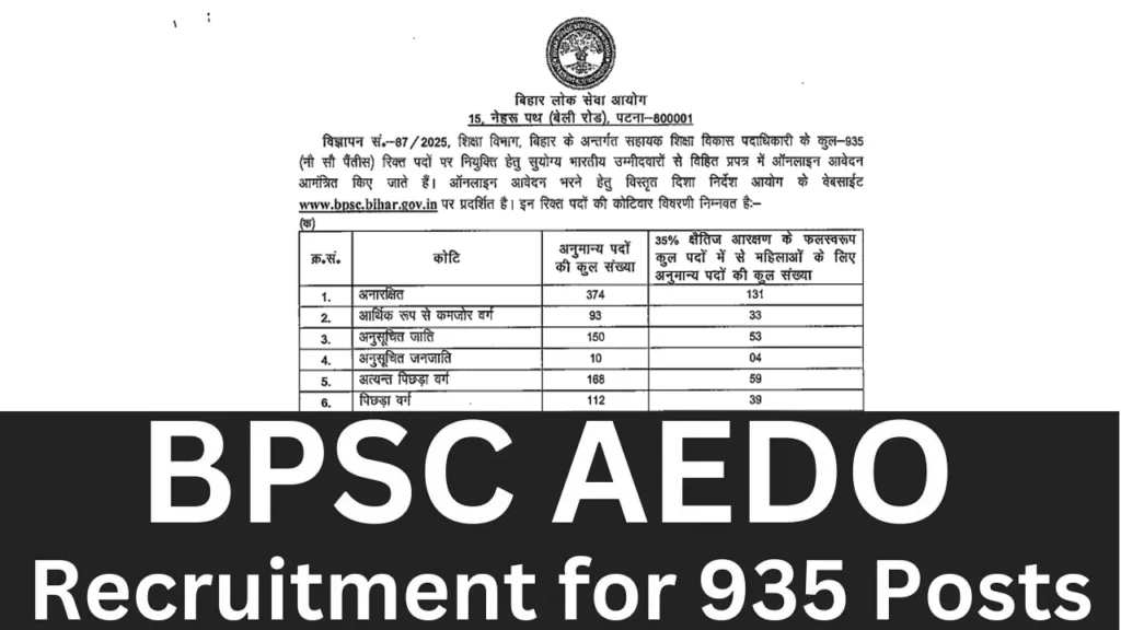 BPSC AEDO